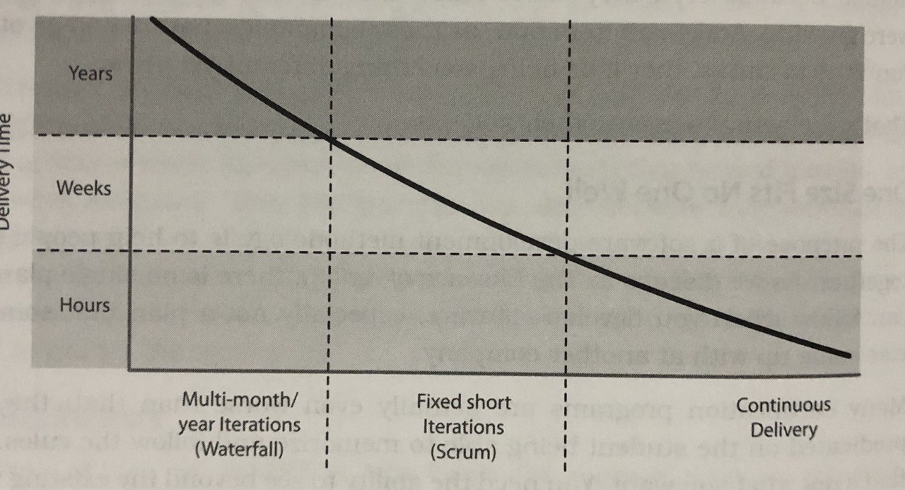 a pragmatic tool